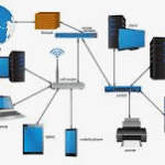 network