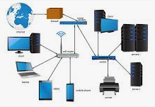 network
