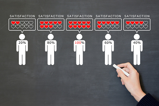 Customer touchpoints