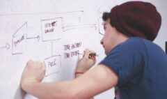 Schedule Compression Methods