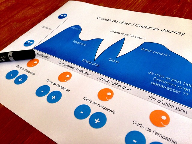 Customer Journey Stages