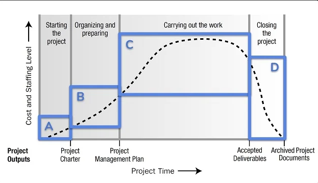 PMP Test Questions For Practice & Preparation