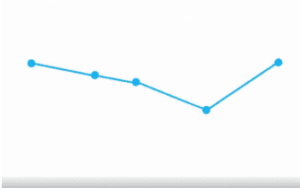 business growth