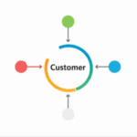 customer journey