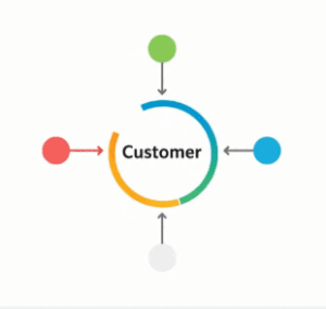 customer journey