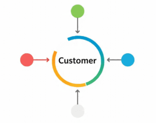 customer journey
