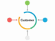 customer journey