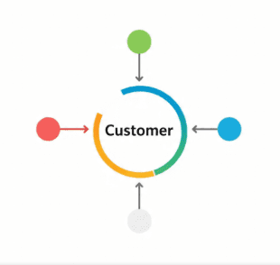 customer journey customer journey