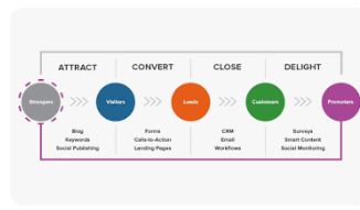 inbound strategy