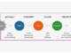 inbound strategy