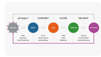 inbound strategy inbound strategy