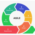 agile