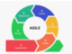 agile