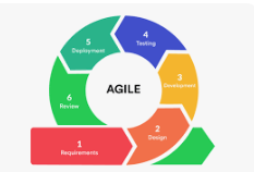 agile